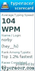 Scorecard for user hey__hi