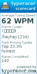 Scorecard for user heyhey1234