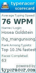 Scorecard for user hg_mangunsong