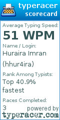 Scorecard for user hhur4ira