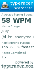 Scorecard for user hi_im_anonymous