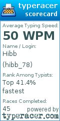 Scorecard for user hibb_78