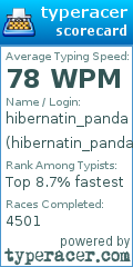Scorecard for user hibernatin_panda