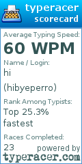 Scorecard for user hibyeperro