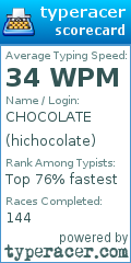 Scorecard for user hichocolate