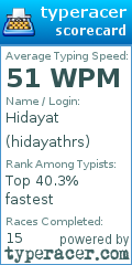 Scorecard for user hidayathrs