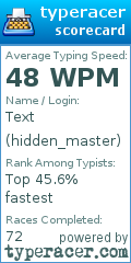 Scorecard for user hidden_master