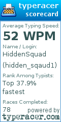 Scorecard for user hidden_sqaud1
