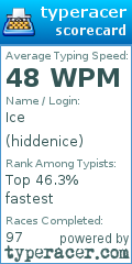 Scorecard for user hiddenice