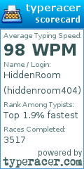 Scorecard for user hiddenroom404