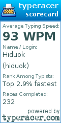 Scorecard for user hiduok
