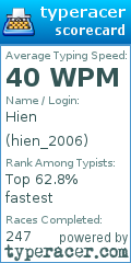 Scorecard for user hien_2006