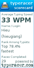 Scorecard for user hieugiang