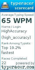 Scorecard for user high_accuracy