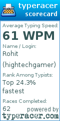 Scorecard for user hightechgamer