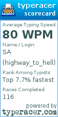 Scorecard for user highway_to_hell