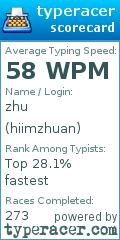Scorecard for user hiimzhuan