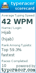 Scorecard for user hijab
