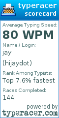 Scorecard for user hijaydot