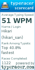 Scorecard for user hikari_san