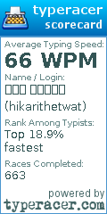 Scorecard for user hikarithetwat