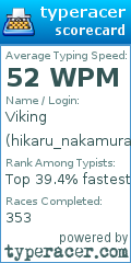 Scorecard for user hikaru_nakamura