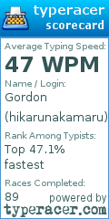Scorecard for user hikarunakamaru