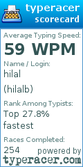 Scorecard for user hilalb