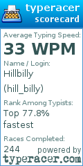 Scorecard for user hill_billy