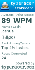 Scorecard for user hillj20