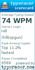Scorecard for user hilltopgun
