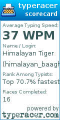 Scorecard for user himalayan_baagh
