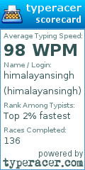 Scorecard for user himalayansingh