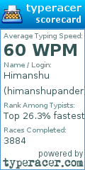 Scorecard for user himanshupander