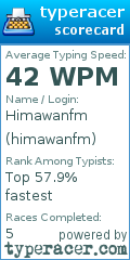 Scorecard for user himawanfm