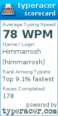 Scorecard for user himmarrosh