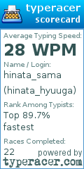 Scorecard for user hinata_hyuuga