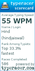 Scorecard for user hindjaiswal