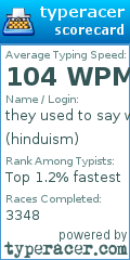 Scorecard for user hinduism
