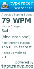 Scorecard for user hindustanibhai