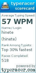Scorecard for user hinete
