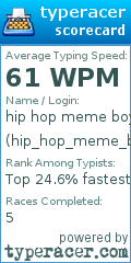 Scorecard for user hip_hop_meme_boy