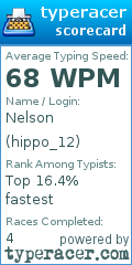 Scorecard for user hippo_12