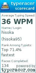 Scorecard for user hisoka95