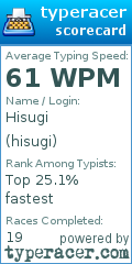 Scorecard for user hisugi