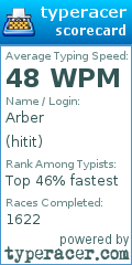 Scorecard for user hitit