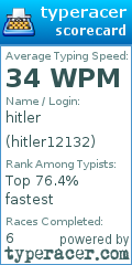 Scorecard for user hitler12132