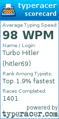 Scorecard for user hitler69