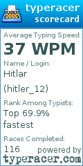 Scorecard for user hitler_12