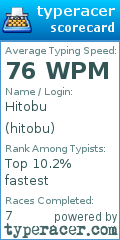 Scorecard for user hitobu